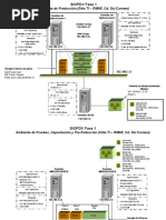 Descripcion de Ambientes