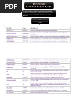 Funcion Financieras en Excel