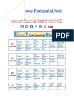 87-10th English - Short Paragraphs Study Materials - Enlgish Medium