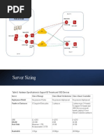 SDWAN Design