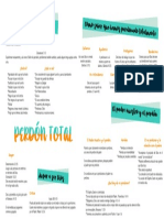 Mapa Conceptual 1 Perdon Total