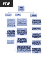 Derecho Castellano