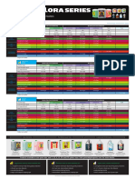 GH FloraSeries FeedCharts USD 06 GrowthStageCustom