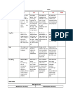 Rubrics