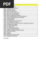 SSIS Full Course