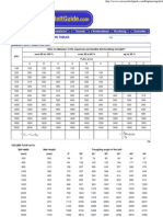 Conveyor Belt Engineering Tables