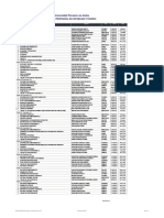 Contab Rol de Examenes 2022-II Examen Final