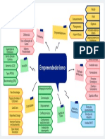 Mapa Mental Empreendedorismo 2