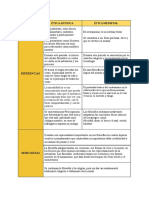 Ética Antigua y Mediaval (Cuadro Comparativo)