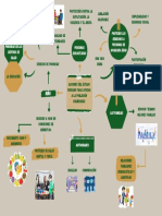 Gráfico de Mapa Mental Simple Azul