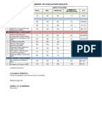 Scoring Summary 2022