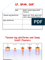 Tension Leg and Deep Draft Platforms