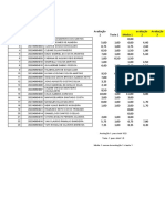 Avaliações Química Geral