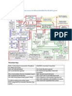 Common Core State Standards and Race To The Top Flowchart