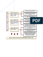 Diagrama Teoría de Sistemas