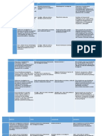 Alineamiento de Los Cursos Con Sus Objetivos, Perfiles y Prpósitos