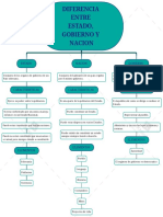 Diferencia Entre Estado, Gobierno y Nacion