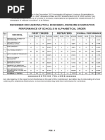 December 2022 Aeronautical Engineer Licensure Examination Performance of Schools