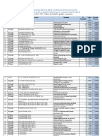 Top 100 Cele Mai Platite Locuri Vacante (15 Noiembrie 2022)