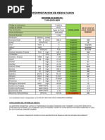 T 059 B222 MDG - Interpretacion