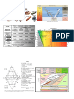 Agenda Mineral Petrología