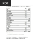 Exercise Financial Statements Without Adjustments