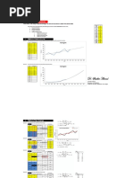 Time Series Analysis