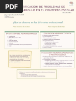 Identificación de Problemas de Neurodesarrollo en El Contexto Escolar