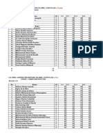 Nilai Praktek PJOK Semester 1 2022