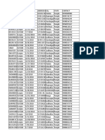 Punjab Car Data Sample M&M