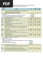 Tarification Dentaire Cnops CNSS