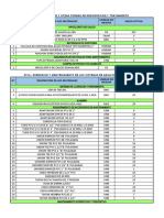 Saldo de Materiales - 2022