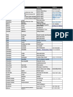 Lista de Proveedores de Resina