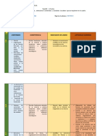 Act. No. 2 Cuadro Comparativo - Conociendo El CNB (DIDACTICA II)