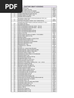 Daftar Obat Kosong