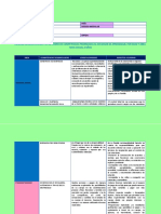 Informe General Descriptivo de Logro de Competencias Priorizadas Al Estandar de Aprendizaje, Por Edad y Área - Nivel Inicial-3 Años