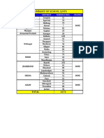 Google-Toogle Project School List