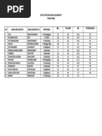 Data Stunting Desa Sukamukti