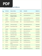 Fdocuments - in - List of Nominated Officers