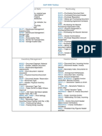 SAP MM Tables Codes