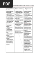 Los Sistemas Económicos de Joseph Lajugie