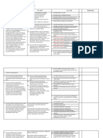 Analisis CP TP Atp Evaluasi Ok