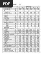 Capex Unit Cost