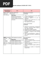 Diagnostico Enfermero Colitis Ulcerosa