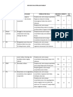 Kisi Kisi Soal Dan Analisis K I3 Kelas 6 Tema 4