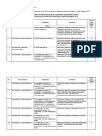 Lampiran 1. Kebutuhan Formasi PPPK Teknis KLHK Ta 2022