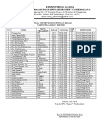 Jadwal Supervisi