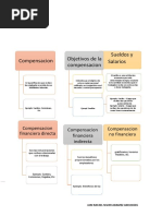 Nivar Adamez-Jam Rafael-Términos de La Compensación