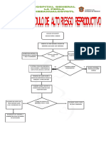 Flujograma Modulo Marr