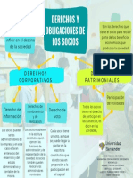 Derechos y Obligaciones de Los Socios